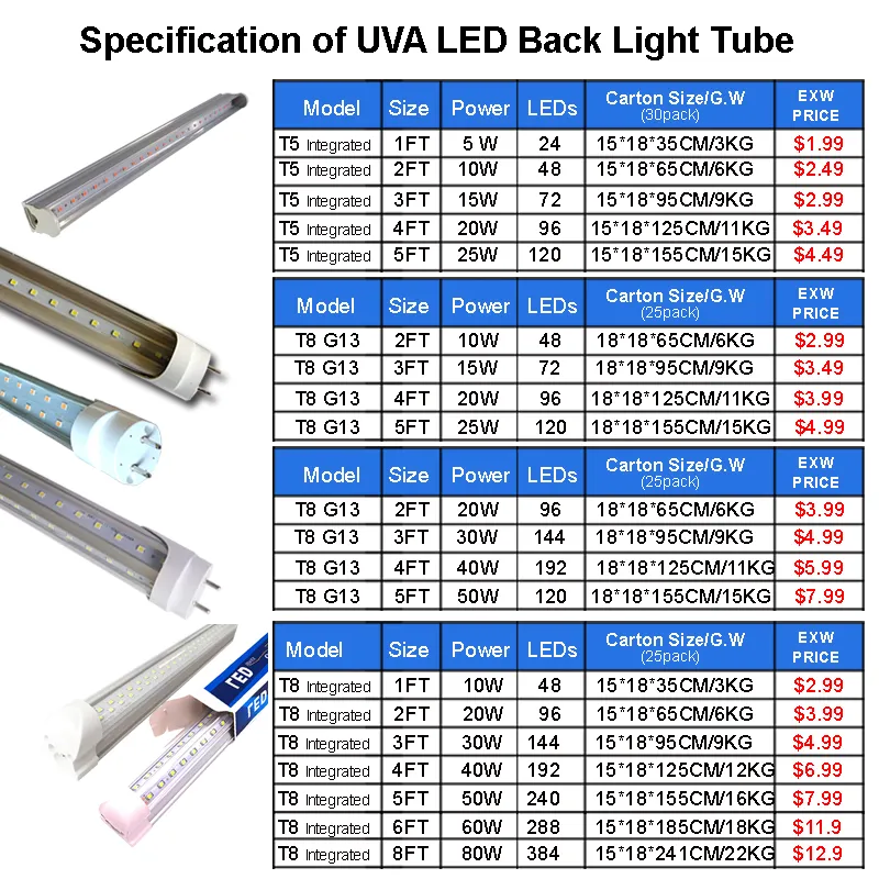 T5 UV Light 1ft 2 stóp 3 stóp 4 stóp 5 stóp światła UV zintegrowana lampka w ciemnej imprezie Zapasy na halloweenowe dekoracje Pokój Paźnik Pain237k