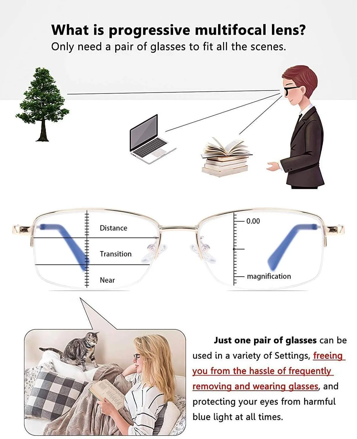 Progressive multifocal glasses shop