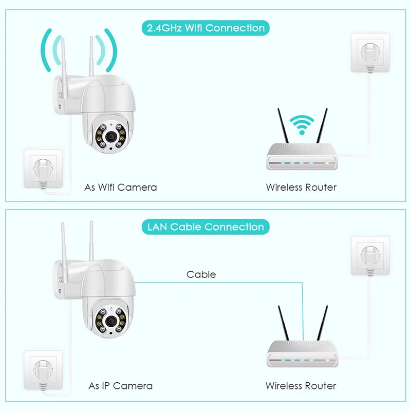 8MP 5MP Wireless PTZ Security Camera HD 1080P Color... From Hwx01, $29. ...