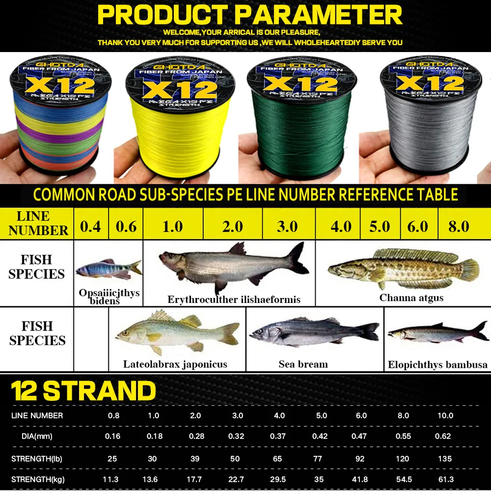 braided fishing line comparison Samson '36 Strong' Who makes the best braid?