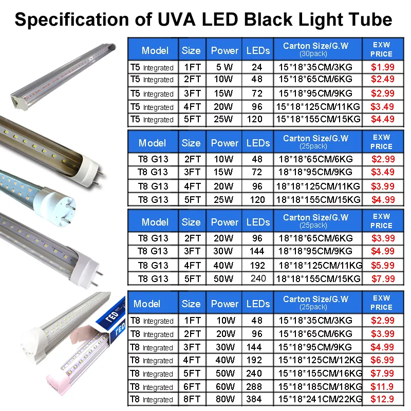 5ft fluorescent tube led replacement outlet