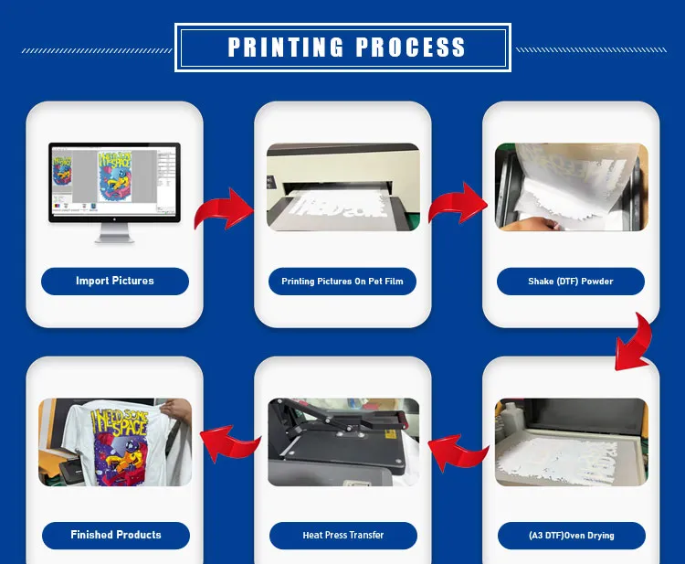 Erasmart Mini A3 White Ink PET Film Best Small Printer For Heat Transfer  Printing On Garments, T Shirts, Hoodies, Jackets, And Hats From Erasmart,  $1,698.5