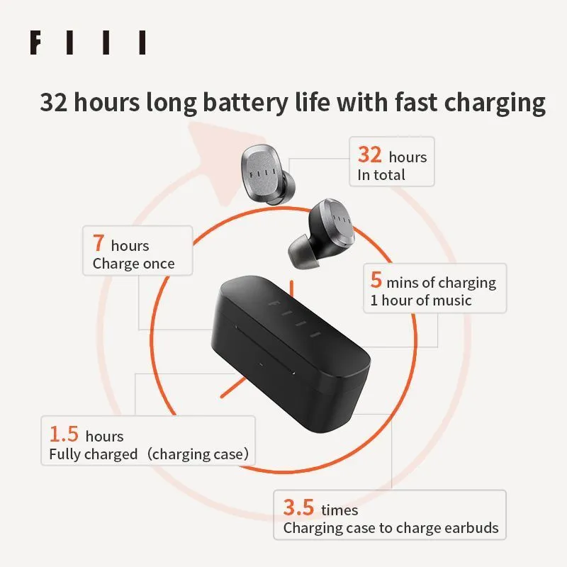 Fiil earphones store