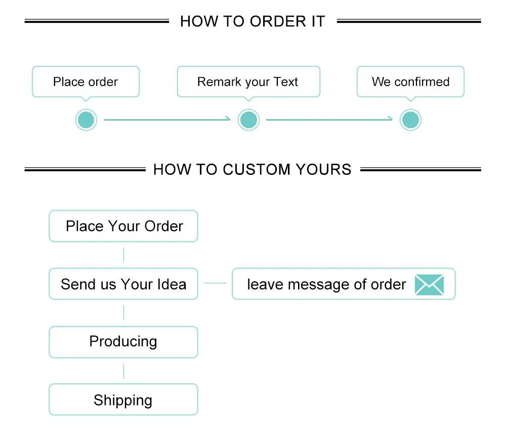 02 How to order and how to custom