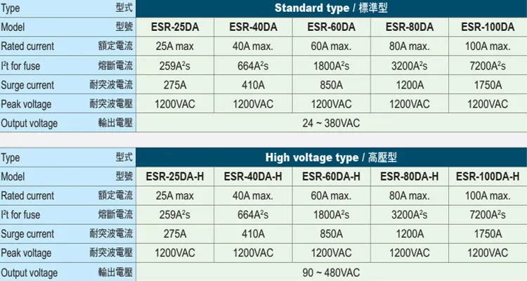 DHgate.com:Taiwan Yangming FOTEK ESR Series three-phase High power ...