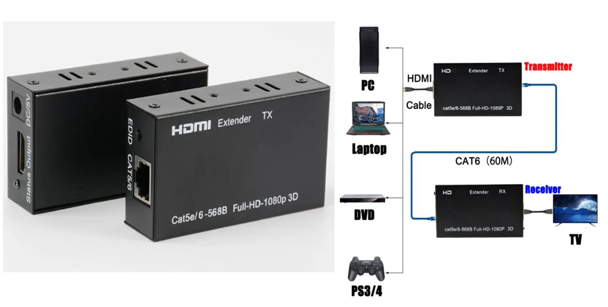 Extensor HDMI via Cable Lan RJ45