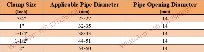4 Buses De Pulvérisation Haute Pression 0 Degrés 1.236 Mm - Acier Inoxydable Pour Nettoyeur Haute Pression