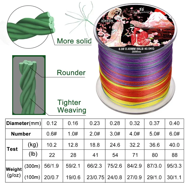 Braid Line Sougayilang 8 Strands Braided Fishing Line 100M 300M  Multifilament Carp Fishing Japanese Braided Wire Fishing Accessorie PE Line  231201 From Hui09, $8.61