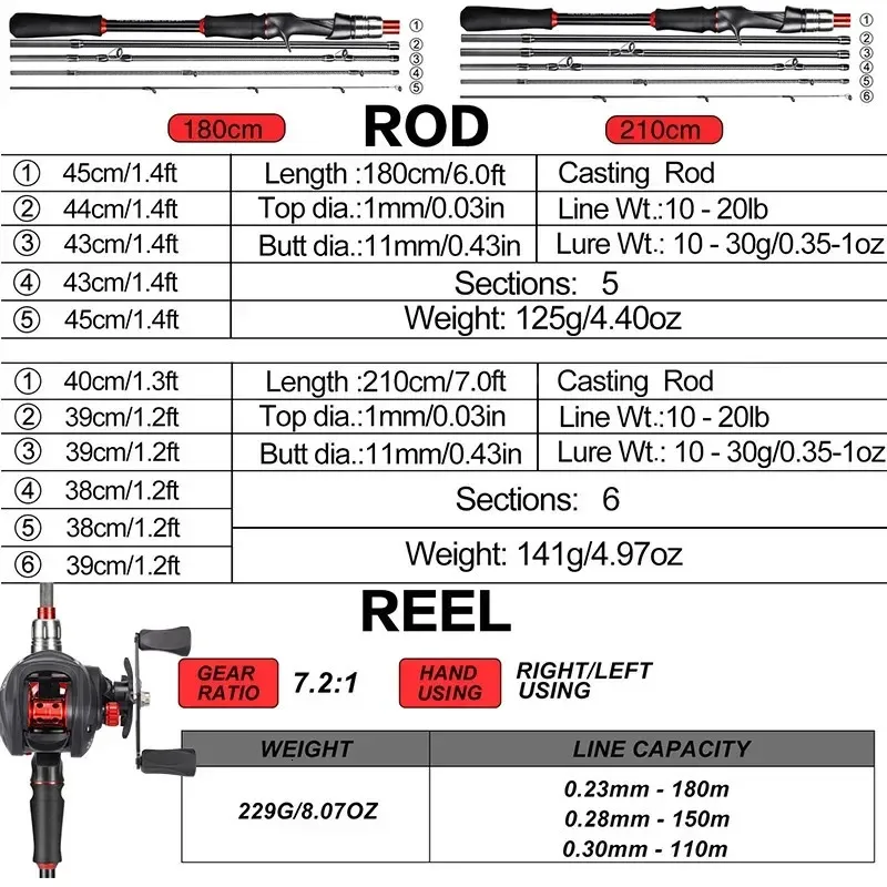 Sougayilang Casting Fishing Rod Reel Set 1821m Carbon Fiber And