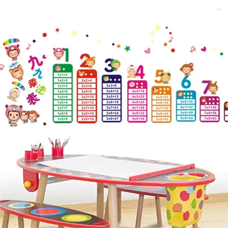 Wandaufkleber Cartoon Kinder 99 Multiplikationstabelle PVC abnehmbarer Aufkleber DIY Kind Schlafzimmer Wohnzimmer Lernen pädagogische Wandtattoos