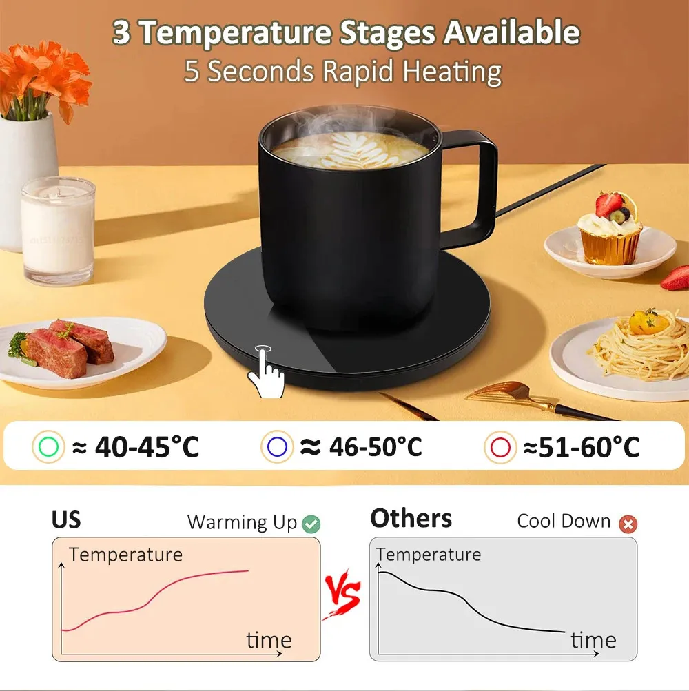 Coffee Warmer Pad, Usb Plug Intelligent Thermostatic Heater