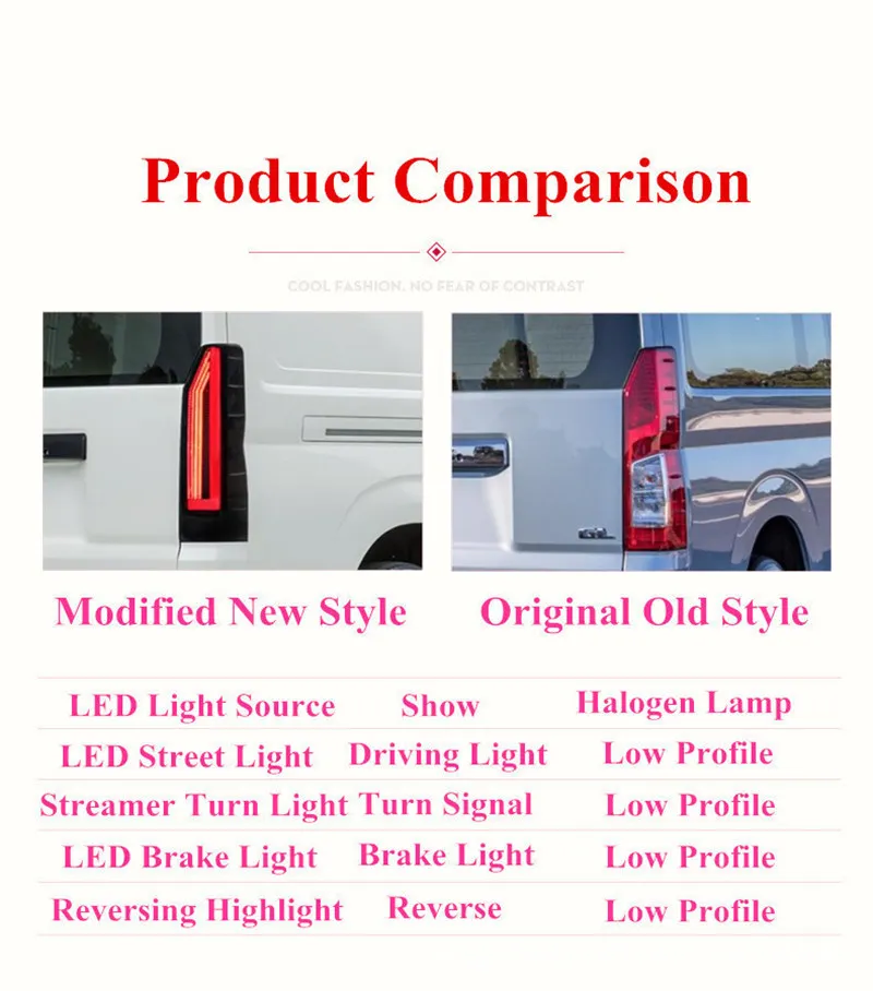 LED مصباح ذيل إشارة الدوران الديناميكي ل Toyota Hiace Laillight 2019-2022 مصباح سيارة عكسي للفرامل الخلفية