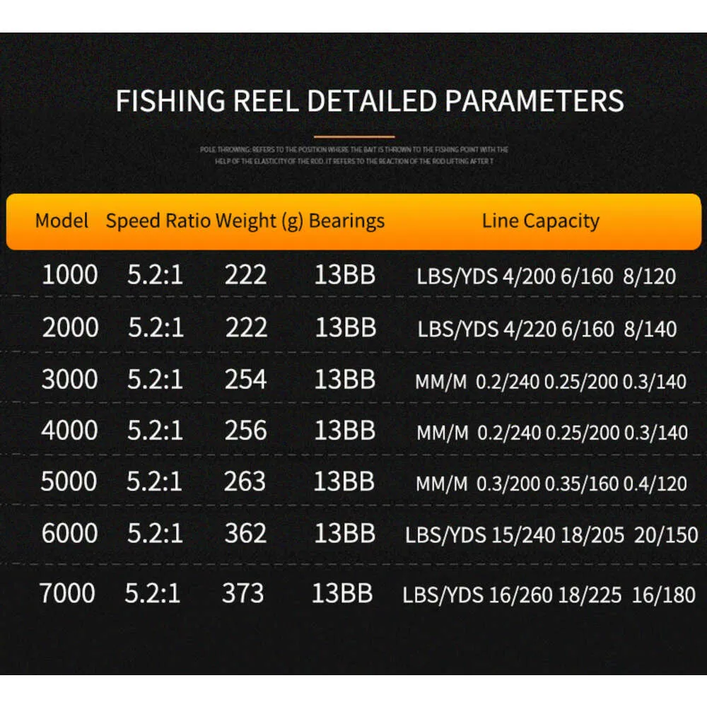 New Fly Fishing Reels2 Better Leader 12+1 Ball Bearing 5.2 1 High