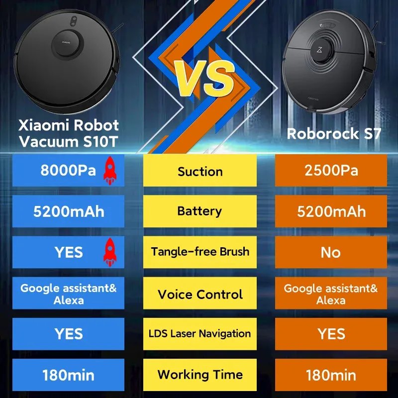 Xiaomi Robot Vacuum S10T a une puissance incroyable de 8000 pa [COUPONS]