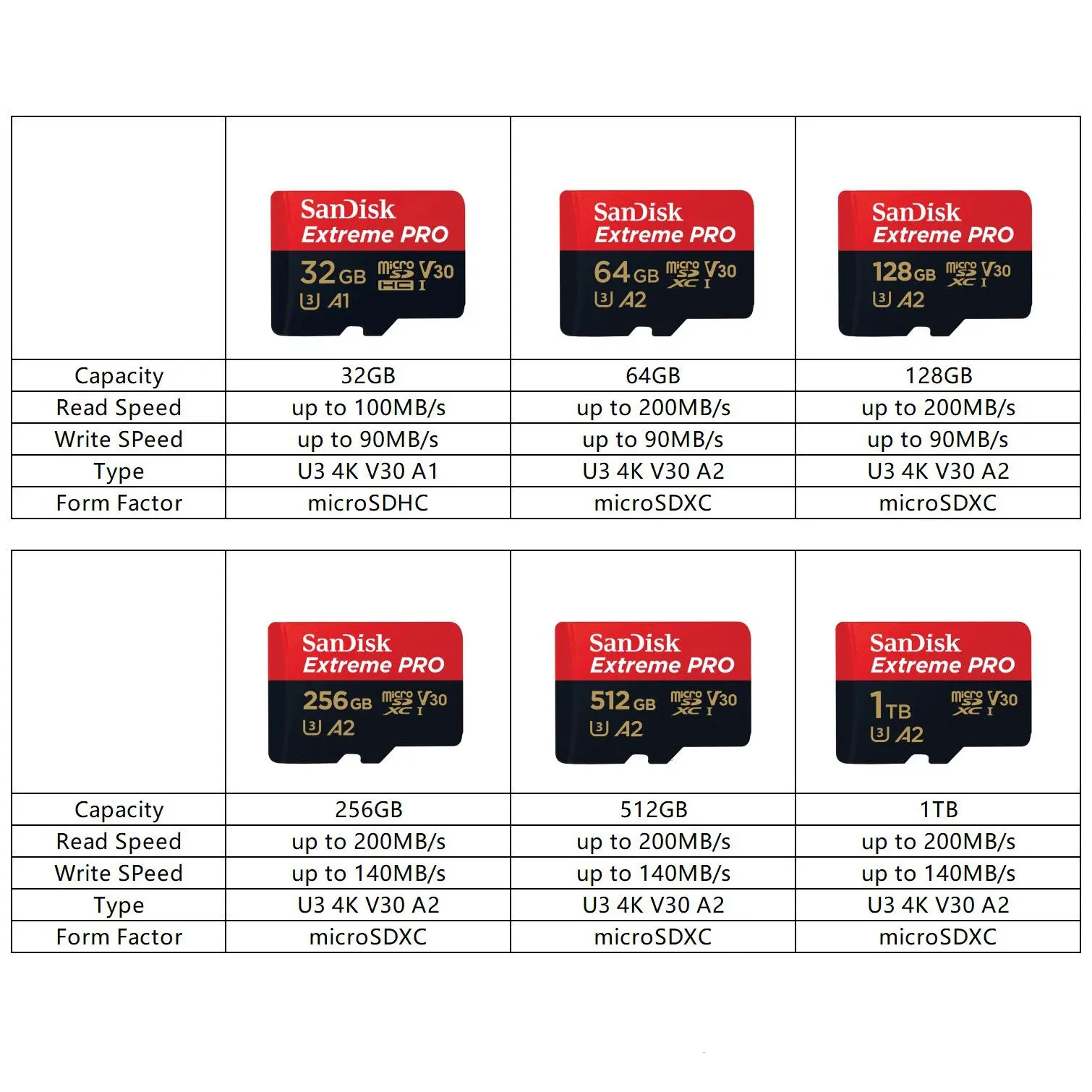 Sandisk Extreme Pro 32GB / 64GB / 128GB / 256GB SDHC SDXC A1 A2 200MB/s  microSD UHS-I