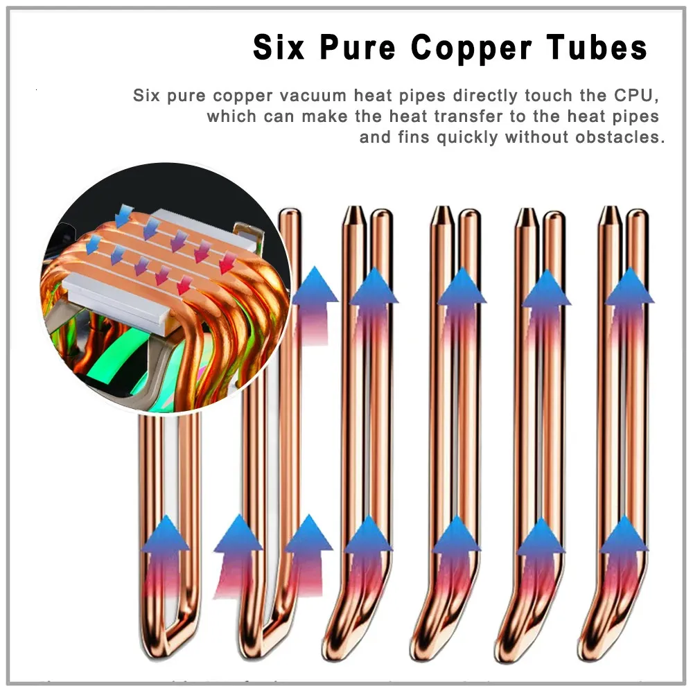 IWONGOU Cpu Cooler 6 Heat Pipes 4PIN PWM Air Cooler... From Zhong04 ...