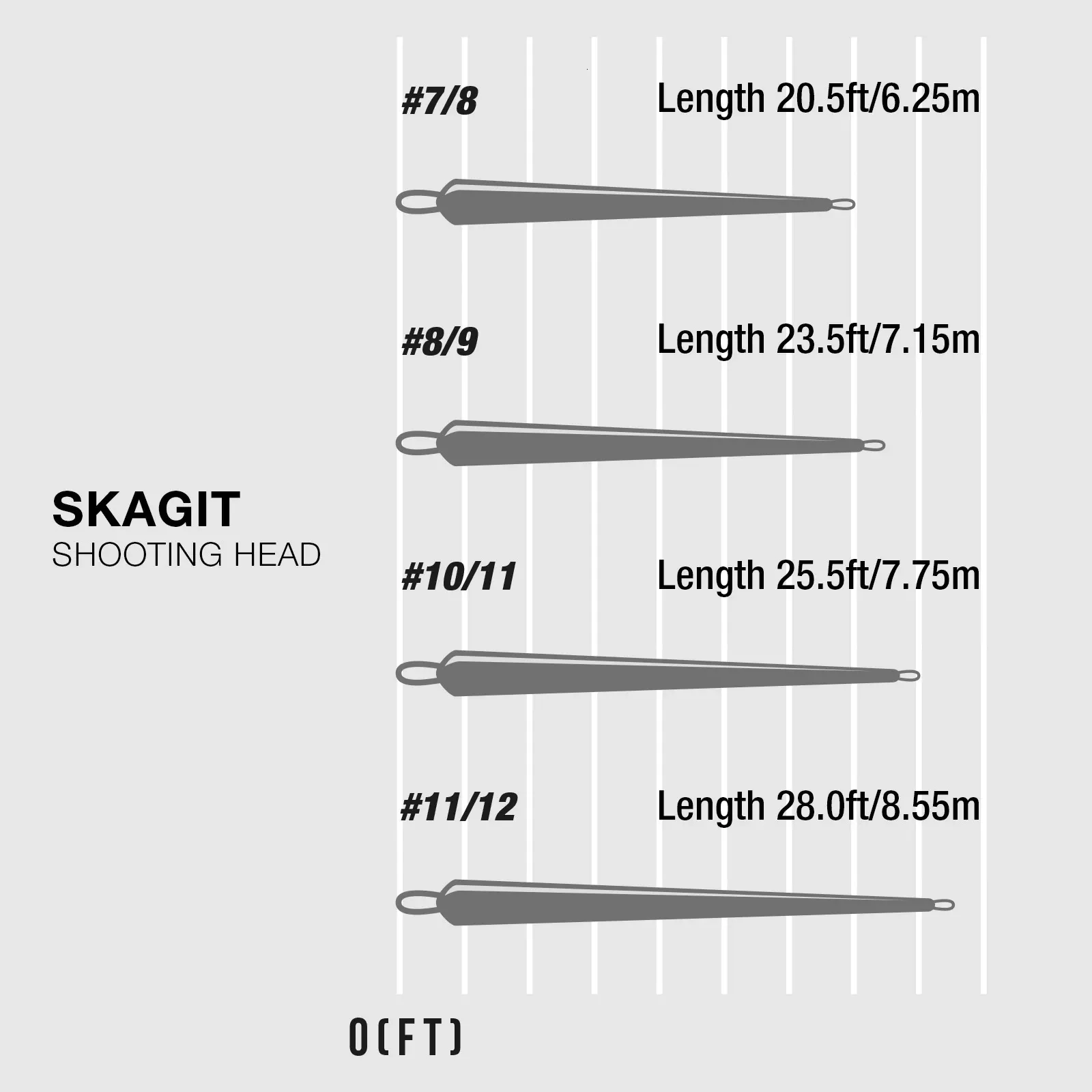 SF Skagit Shooting Head Fly Line 325540GR 20528FT with Two Welded Loops  Spey Floating for Salmon Steelhead Light Grey 231225