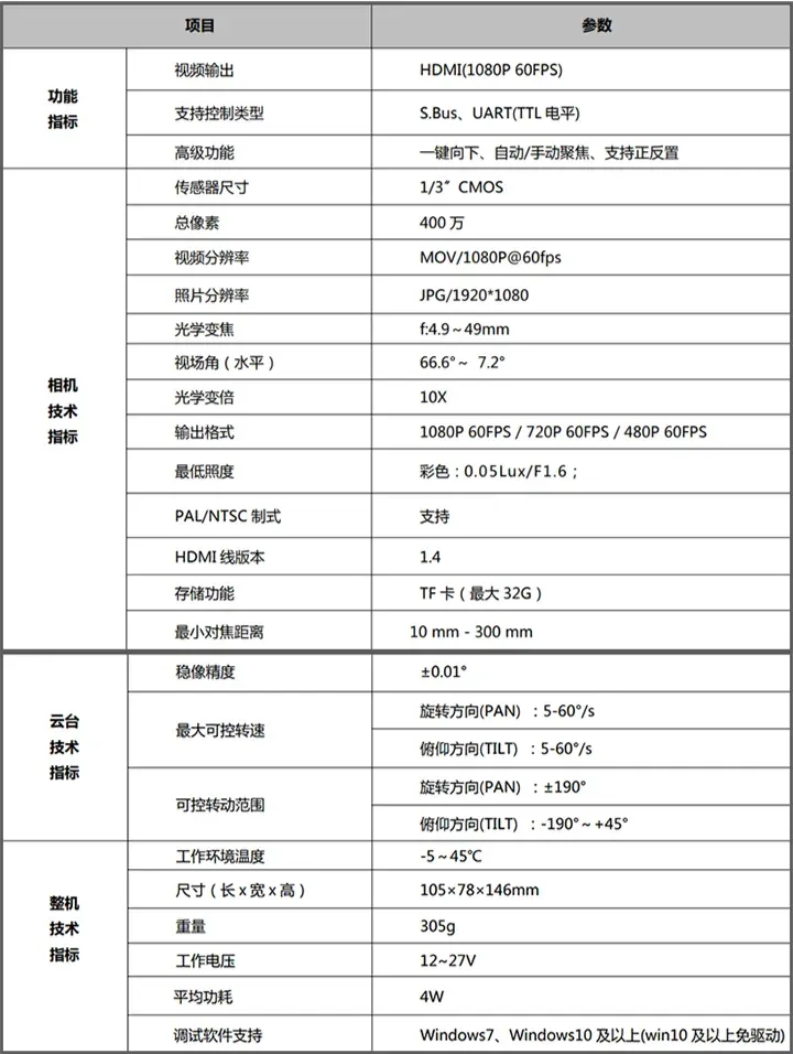 타로 타로 10 회 2 축 볼 포드 헤드/지원 포워드 및 리버스/HDMI 출력 T10X-2A RC 드론/RC 항공기/RC 헬리콥터