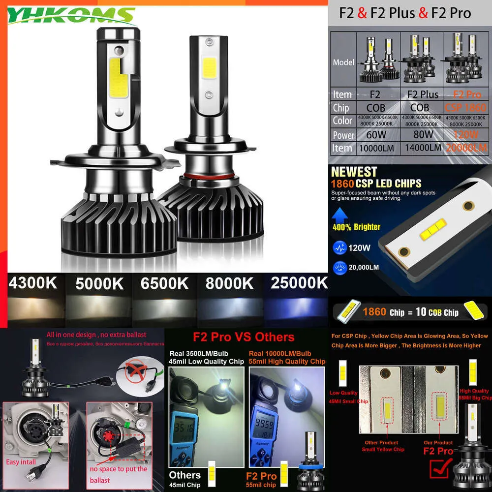 Biluppgradering yhkoms 80w 14000lm bil haedlight h4 h7 h1 led h8 h9 h11 4300k 5000k 6500k 8000k 25000k auto dimma lampan 80w 16000 lm 12V LED -glödlampa