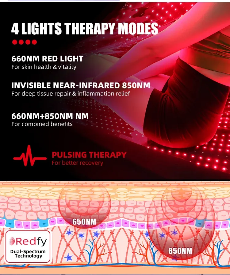 Full Body Red Light Therapy Pad - 660nm 850nm LED Mat for Skin ...