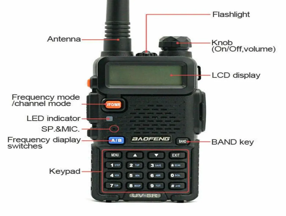 Walkie Talkie Bf Uv5R Dwukierunkowy skaner radiowy Handheld Police Fire Ham Wireless Transceiver1930366