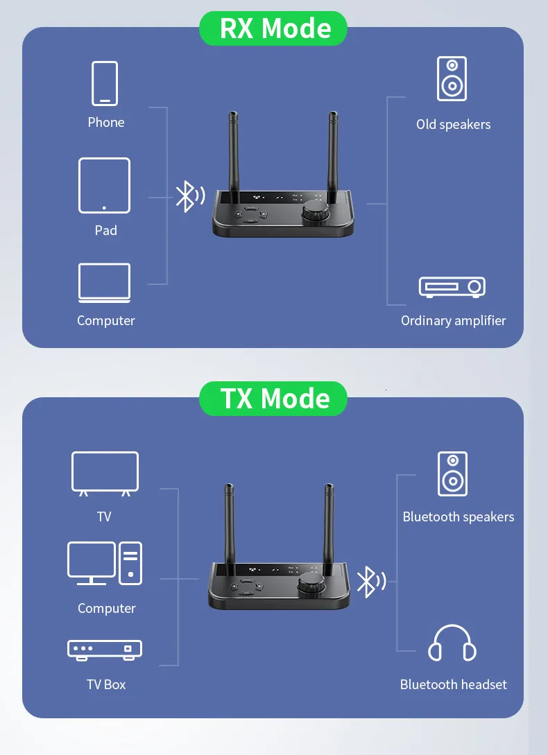 Récepteur Bluetooth sans fil Transmetteur Adaptateur 3.5mm Jack