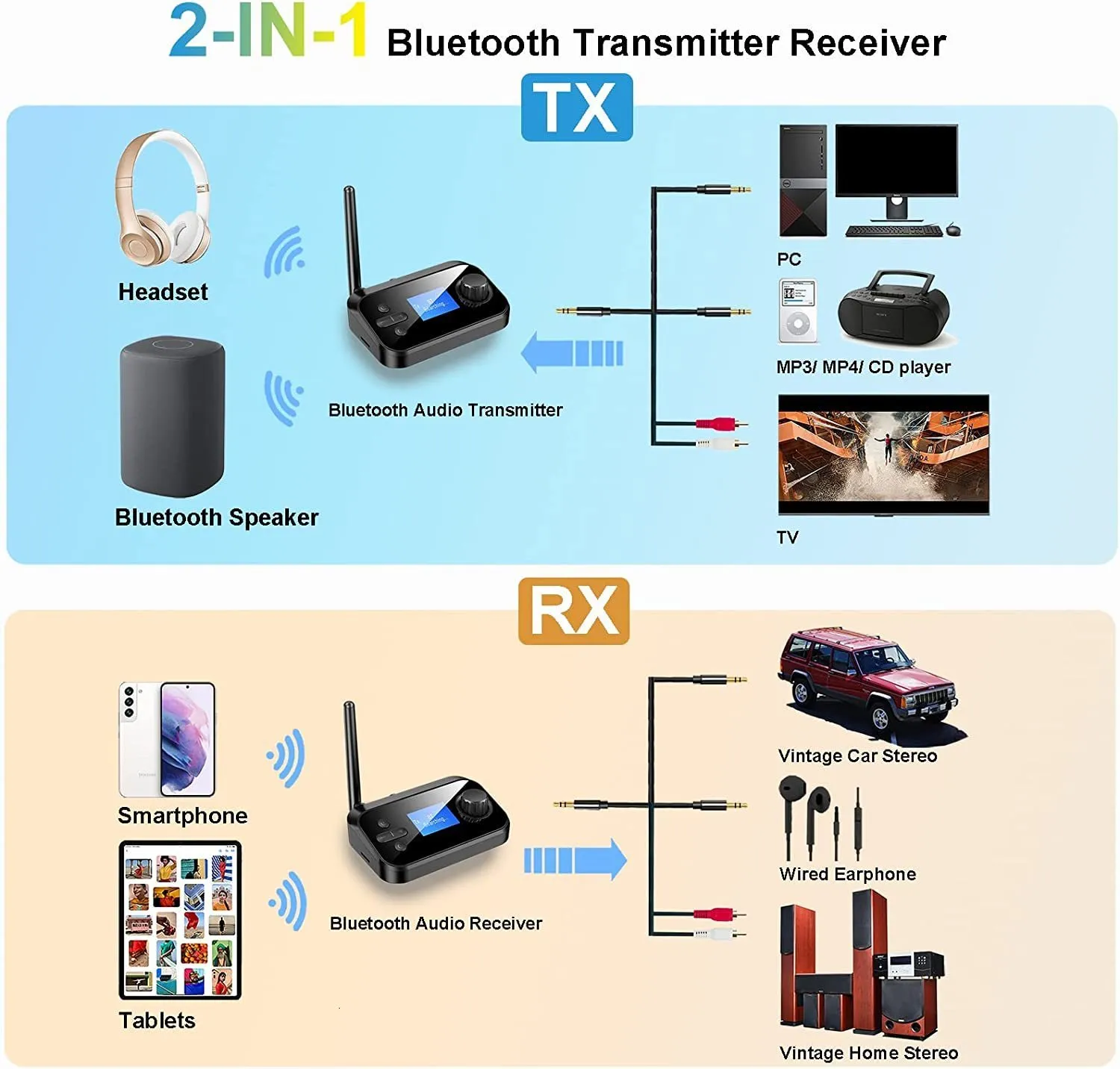 5.1 Bluetooth Adapter 2 in 1 Bluetooth Sender TV und Bluetooth Empfänger  Klinke