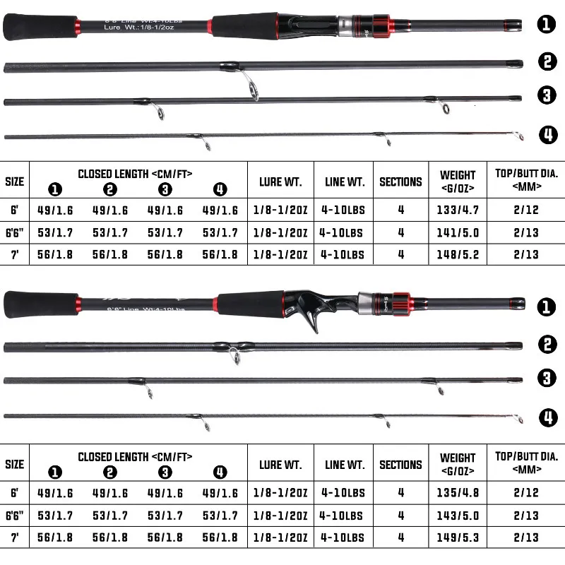 Boat Fishing Rods Sougayilang 4 Sections Lure Fishing Rod 1.8M 1.98M 2.1M  Spinning/Casting Fishing Carp Pole Carbon Fiber Ultralight Travel Rod  230703 From 16,13 €