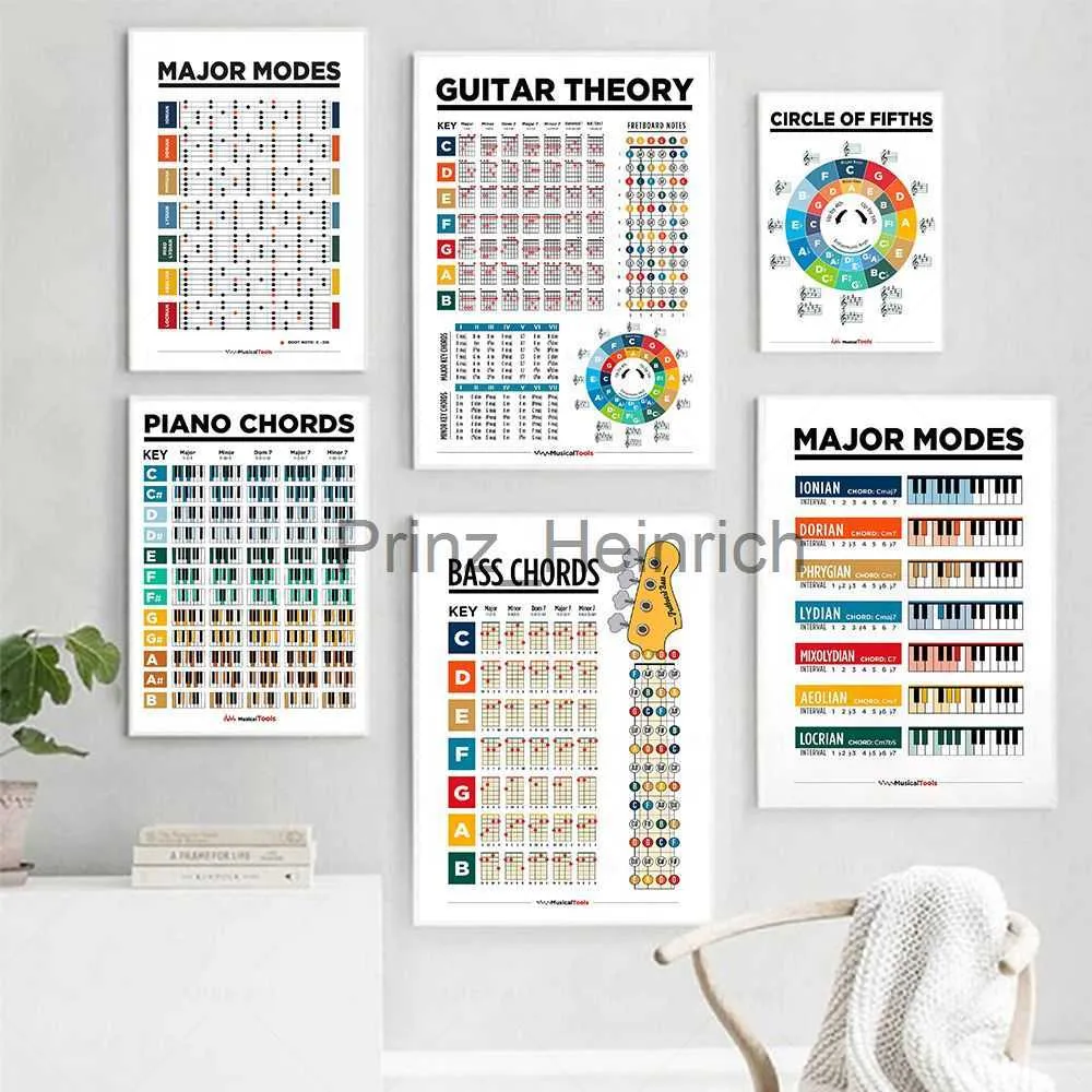 Math Wallpaper Music Education Fretboard Notes Piano Scales Chart Wall
