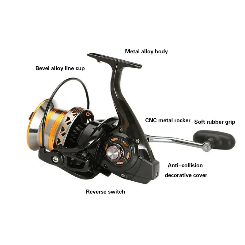 DH 9000/12000 Series Baitcasting Okuma Reels With Large Far Throw