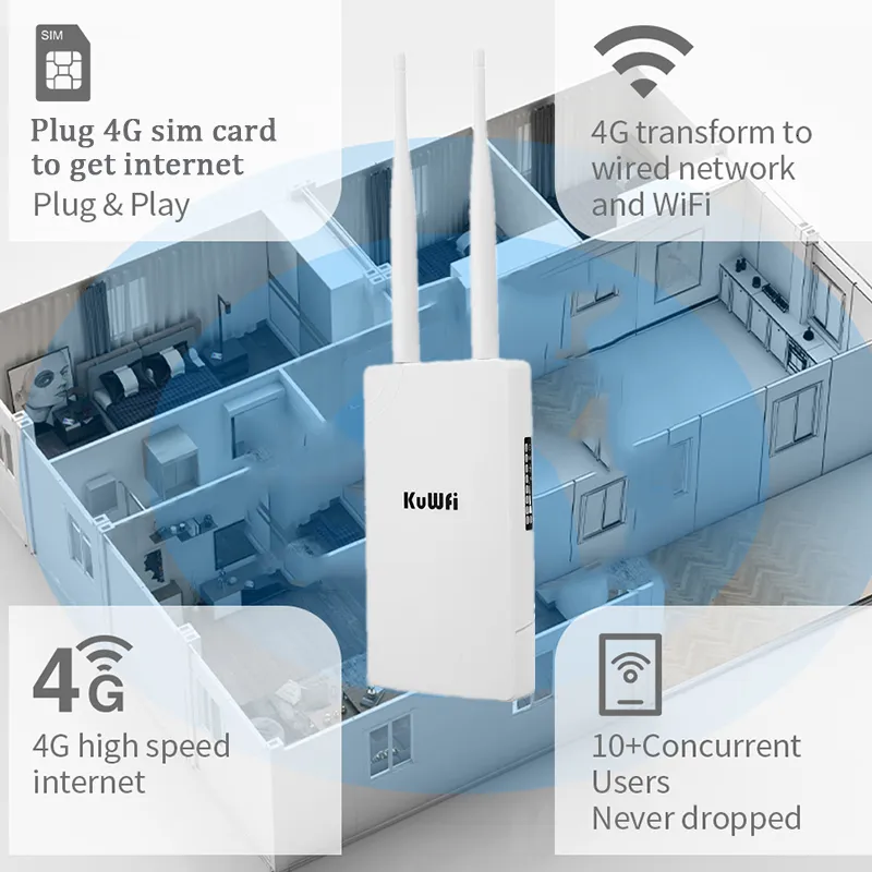 KuWFi Routeur 4G sim, 4G CPE Routeurs WiFi 300Mbps CAT4 SIM LTE Fonctionne  avec Une caméra IP ou Couverture WiFi extérieure avec Une Antennes