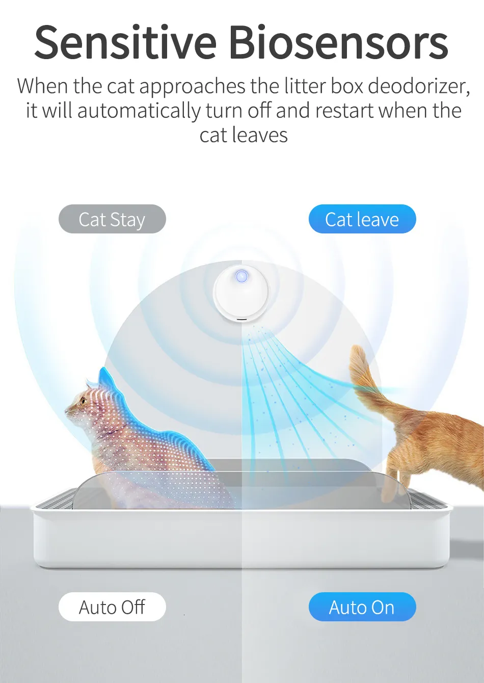 Wholesale ROJECO Smart Cat Litter Deodorizer Box 4000mAh Ultra Quiet Plastic 99 Odor Removal 7 Day Battery White From Deng09 Bulk 26.1 DHgate.Com