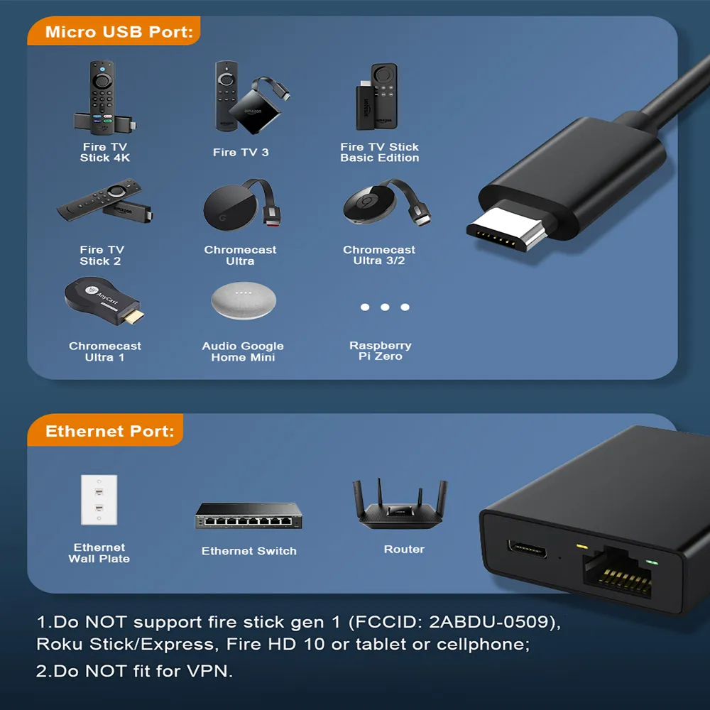 Ethernet Adapter for Fire TV Stick Chromecast Ultra/2/1/Audio
