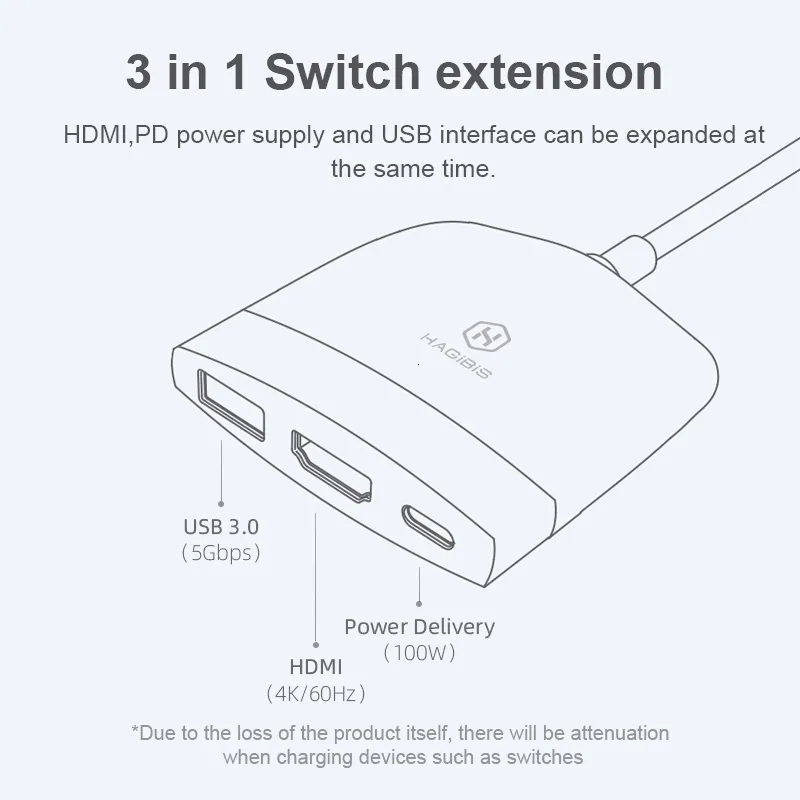 TV Docking Station for Nintendo Switch/Nintendo Switch OLED Model, 6-in-1  Switch Dock with HDMI 2.0, 100Mbps Ethernet, 2 USB-A 2.0, 1 USB 3.0,100W