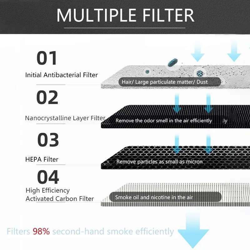 제습기 Lonhomon AP078 Ashtray Air Pirifier USB 충전 방지 중고 데스크탑 Ashtray 제거 냄새 홈 공기 청정기