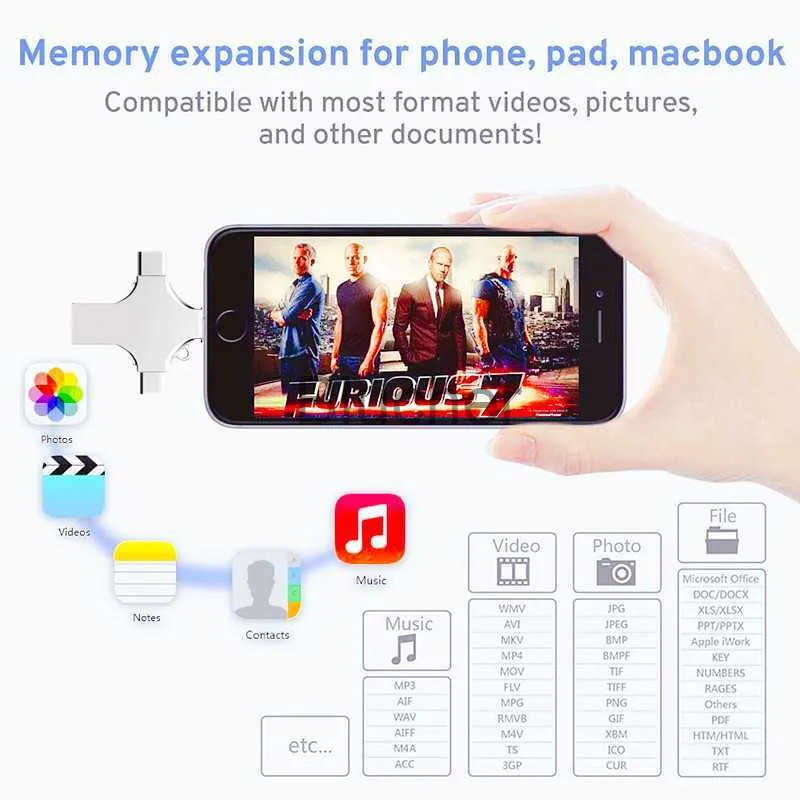 256GB Pendrive para Phone, Memoria USB C 4 in 1 Memoria Externa,Pen Drive  USB 3.0 Memoria para iOS OTG Android Tableta Computadoras Laptops Tipo C