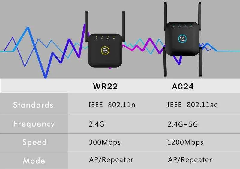 Comprar Extensor de largo alcance, repetidor WiFi inalámbrico, amplificador  WiFi de 2,4G/5Ghz, punto de acceso de enrutador Wifi de 1200 M
