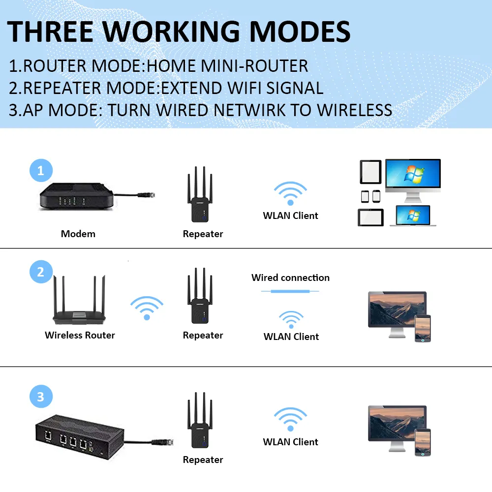 Routers Long Range Extender 802.11ac Wireless WiFi Repeater Wi Fi Booster  2.4G/5Ghz Wi Fi Amplifier 300~2100 M Wifi Router Access Point 230725 From  Zhong04, $22.05