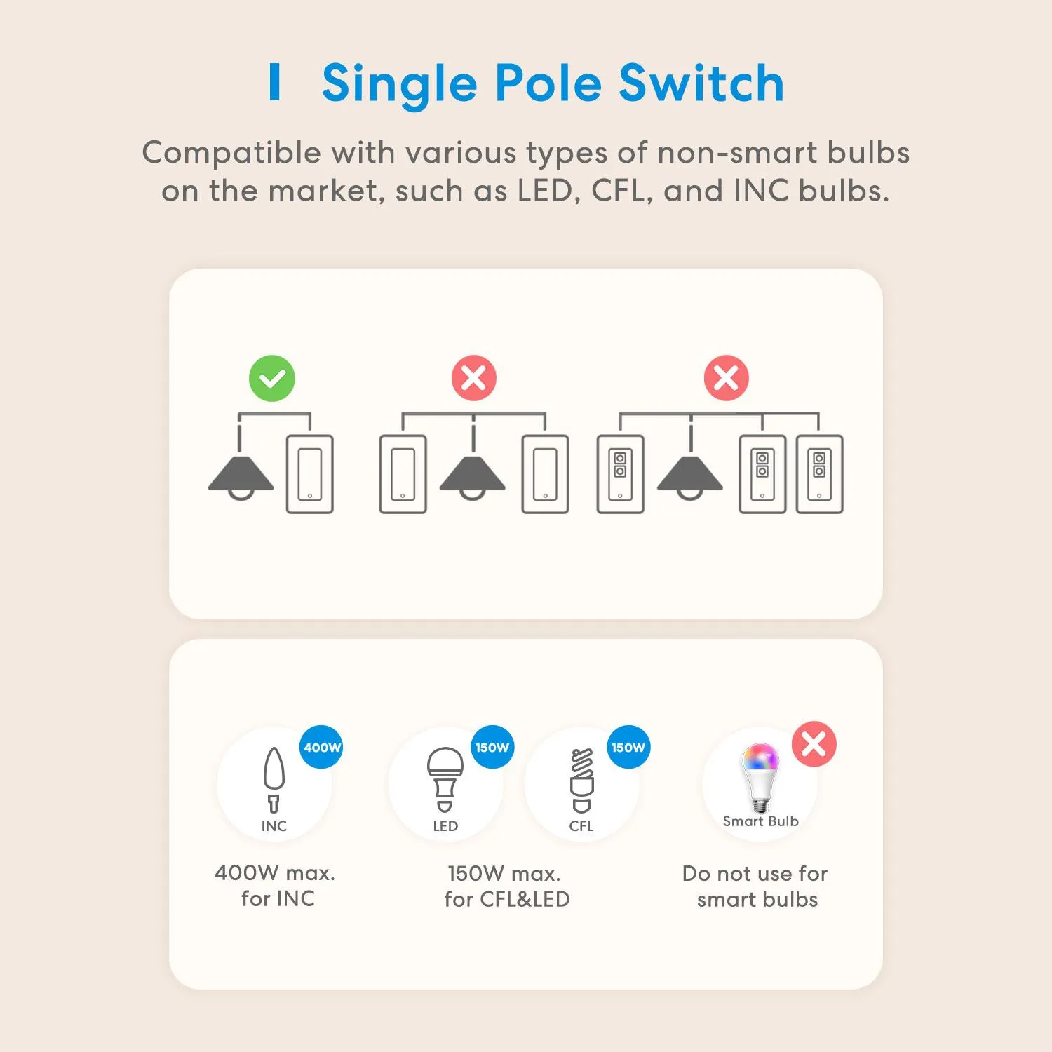 Kontrollera HomeKit WiFi Smart Wall Switch US Standard Single Pole Wireless Light Switches Stöd Alexa Google Assistant SmartThings MEROSS