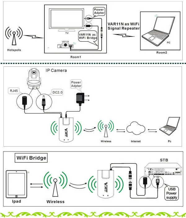 USB wifi ap