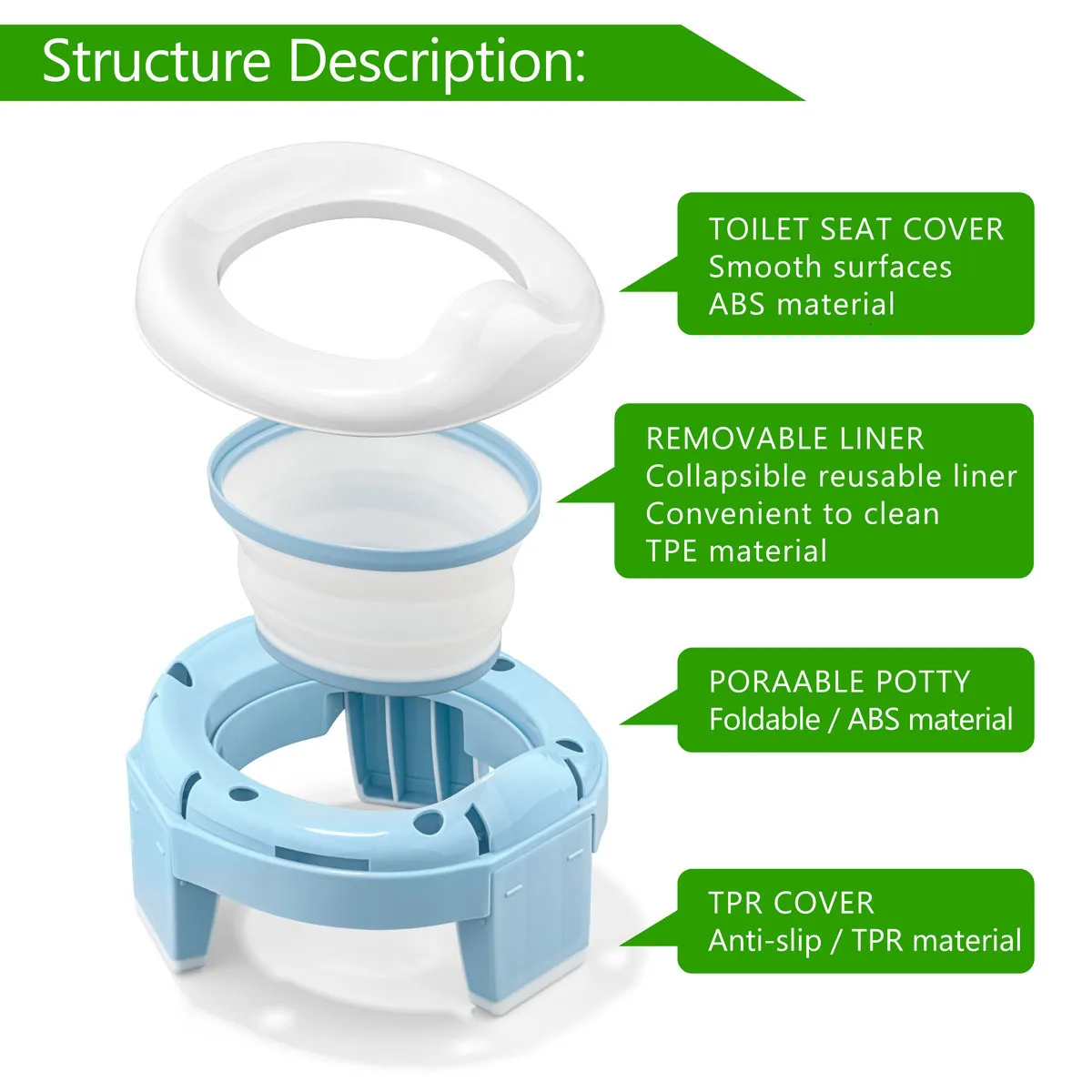 Vasino Da Viaggio TYRY.HU Vaso Bambini Sedile Da Addestramento Bambini In  Silicone Portatile 3 In1 Sedile WC Da Viaggio Multifunzione Vasino Bambini  Pieghevole Con 20 Sacchetti 230620 Da 27,75 €