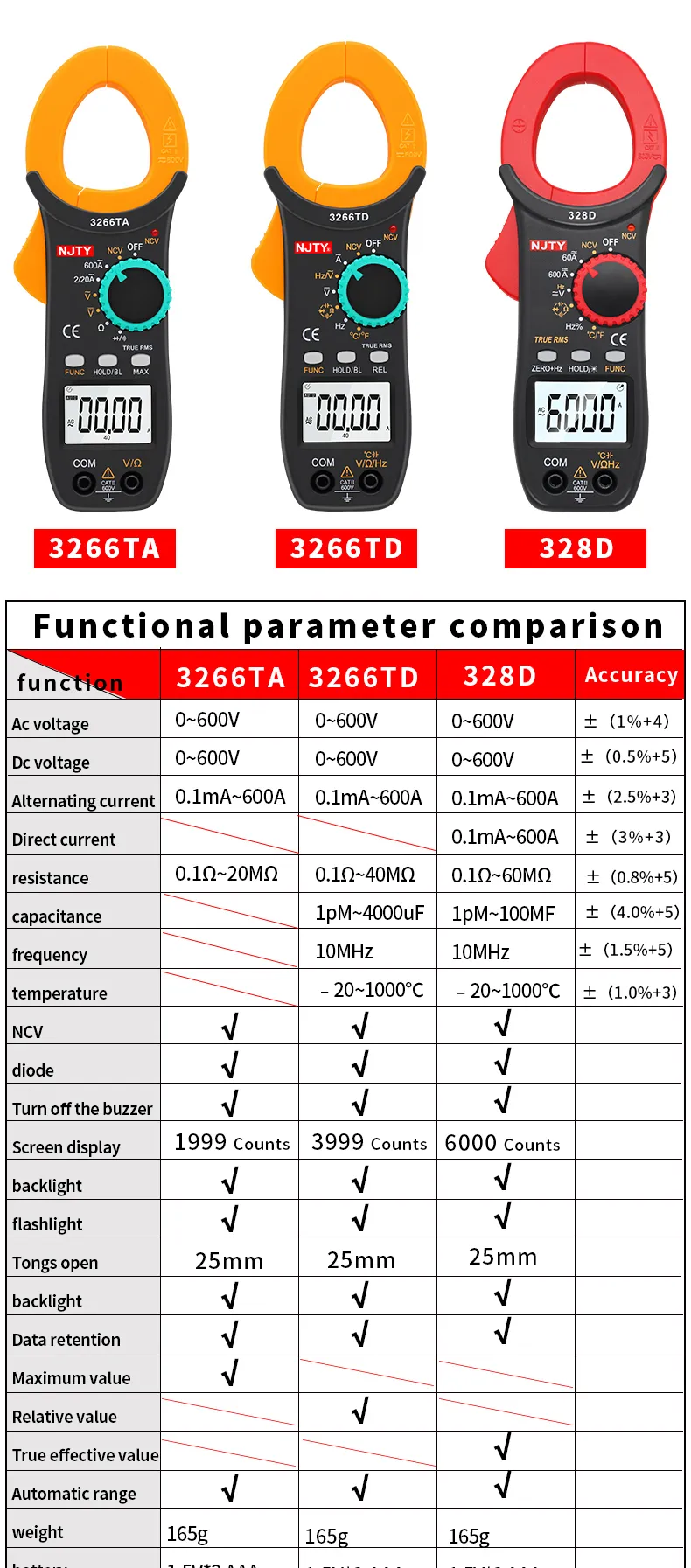 DHgate.com:NJTY Clamp Meter - 600A AC/DC Auto-Ranging DHgate.com:NJTY Clamp Meter - 600A AC/DC Auto-Ranging