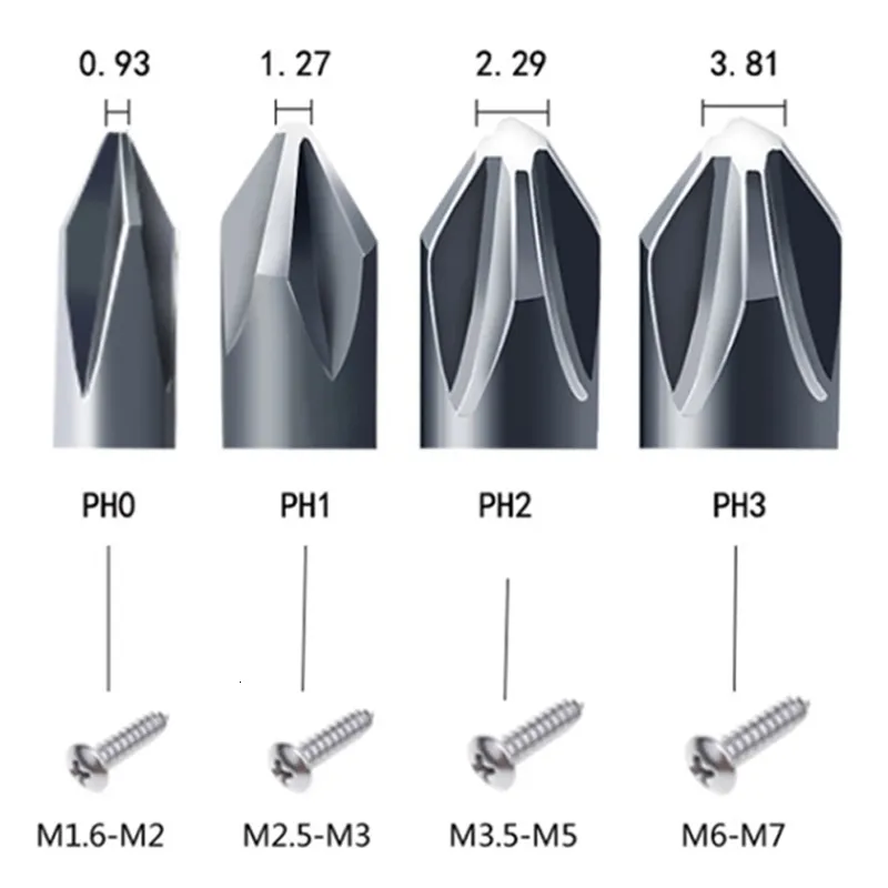 AEG Schraubbit-Set – 5 Stück, PH2, 127 Mm Länge, Robuste Bits