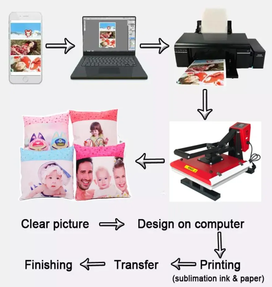 3 storlekar DIY sublimering Muskudd trådlösa anpassade kuddar tomma antislip Komfortduk Gummi Datormatta dropp G1103