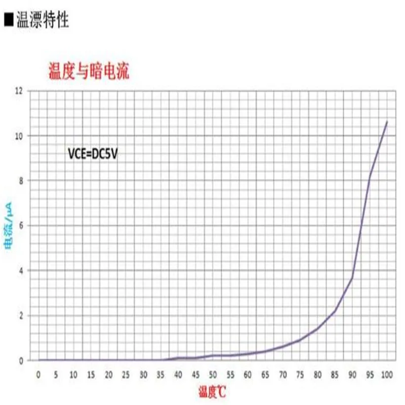 高感度5mmフォトダイオードランプボードなどのための400-700NM