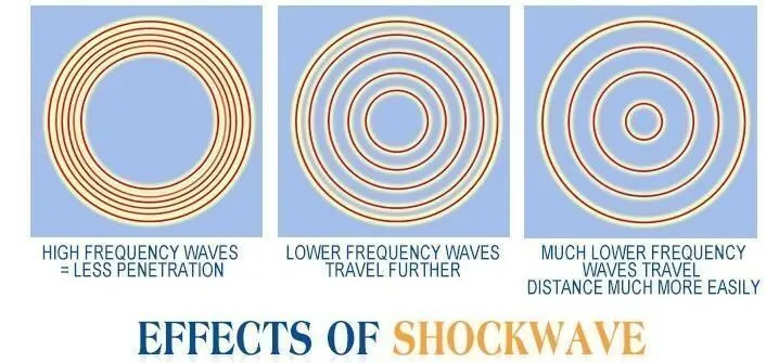 2016 fast relieve pain shock wave therapy equipment,shock wave