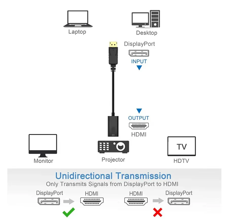 Adattatore compatibile da 4K DisplayPort a HDMI Maschio DP a femmina Cavo convertitore compatibile con HDMI Cavo di trasferimento audio video 4K 60Hz proiettore PC HDTV