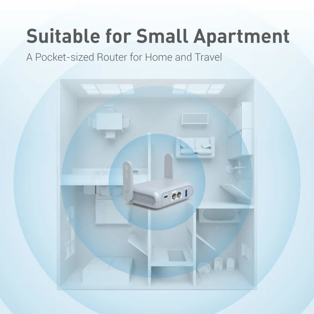 Gl.Inet Beryl Axポケットwifi 6ルーター AX3000デュアルバンド