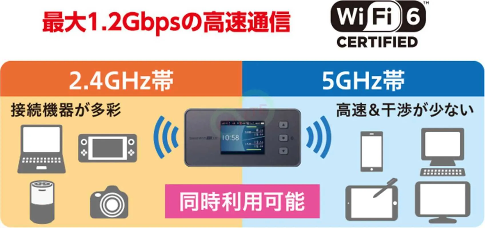 Nec X11 Pocket wifi 17台セット Nec X11 Pocket wifi 17台セット Amazon.co.jp: KDDI（株） NEC speed