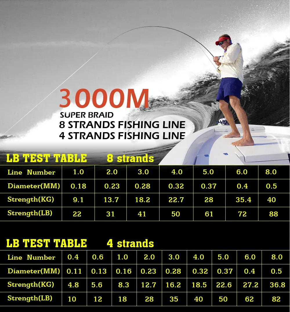 DHgate.com:Braid Line 3000M 1000M Saltwater 8-Strands 4PE Braided ...
